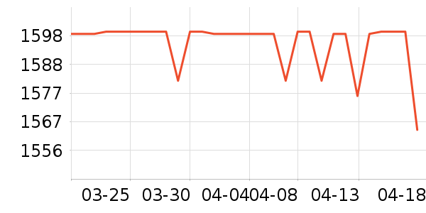 ��ʿ��������ʷ�۸�