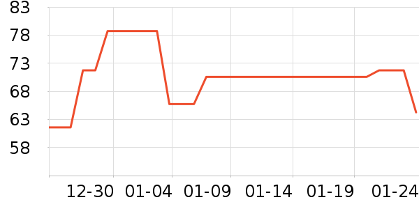 �˼ҵ�������ʷ�۸�