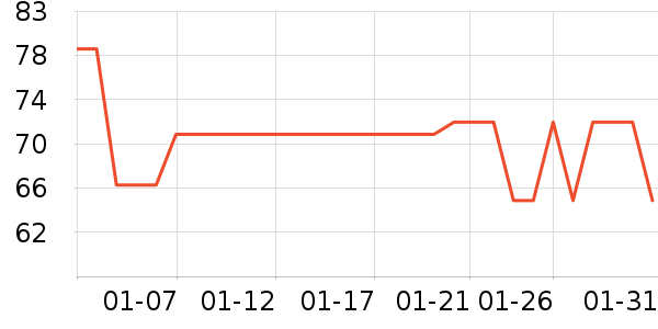 �˼ҵ�������ʷ�۸�