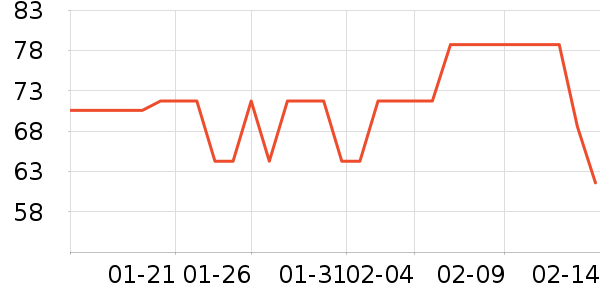 �˼ҵ�������ʷ�۸�