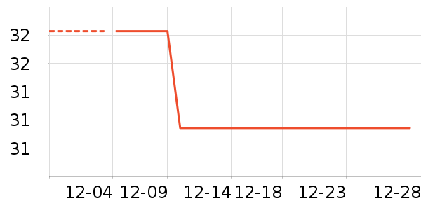 �Ź�������ʷ�۸�