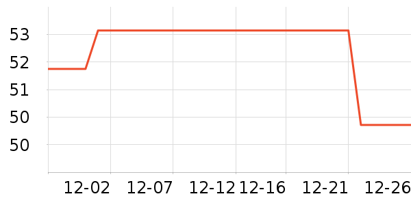 ���ܹ�ҵƷ��ʷ�۸�