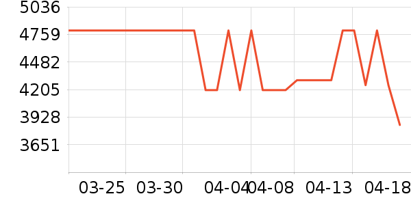 ƽ�������ʷ�۸�