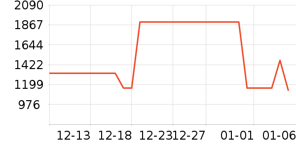 ��԰��ˮ����ʷ�۸�