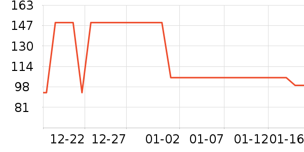 ���Ƕ����˶��п�/������ʷ�۸�