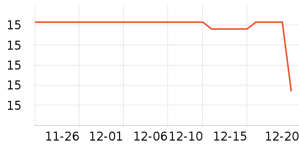 DODOGOGO������ʷ�۸�