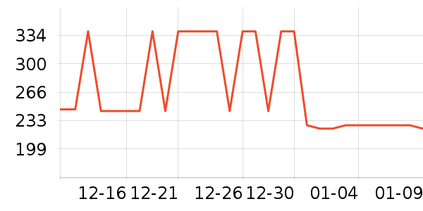 ΢��¯��ʷ�۸�