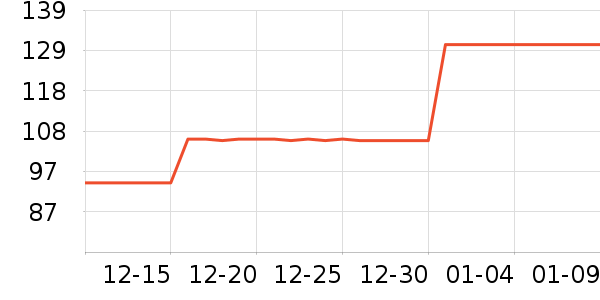 ������ʱ�н�ָ/������ʷ�۸�