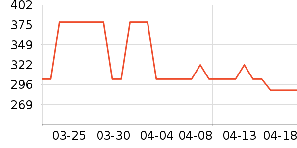 ������Ʒ��ʷ�۸�