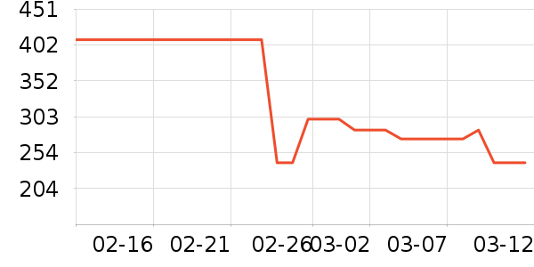 ��ջ������ʷ�۸�