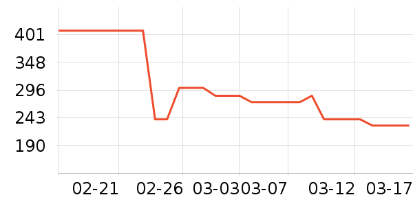 ��ջ������ʷ�۸�