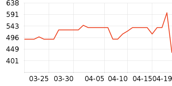 ������������Ʒ��ʷ�۸�