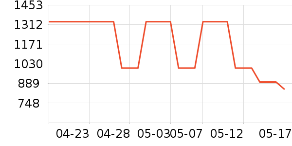 ���°�Ħ��/��Ħ����ʷ�۸�