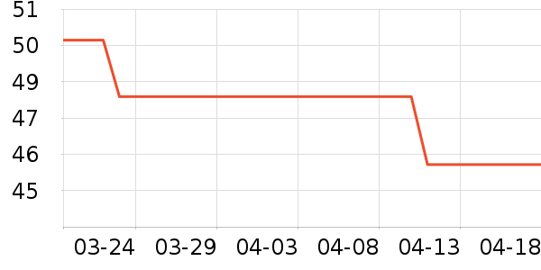 �ݿ���ˢ��ʷ�۸�