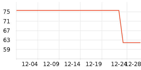 ����/������ʷ�۸�