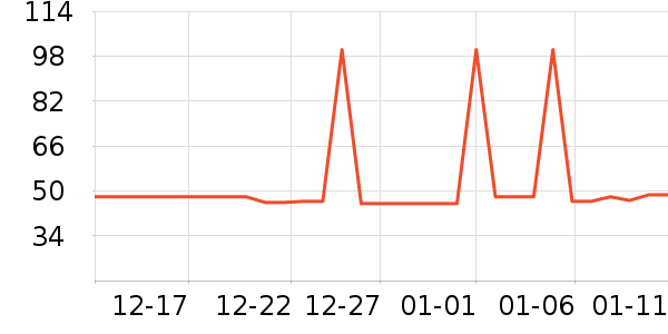 �Ź�������ʷ�۸�