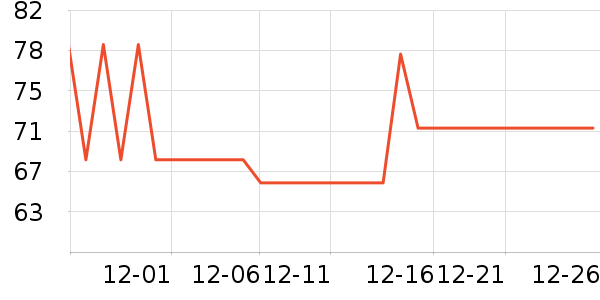 ���µ紵����ʷ�۸�