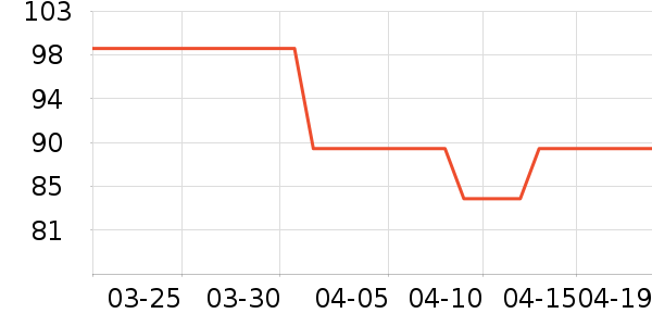 �ز��˶�װ��ʷ�۸�