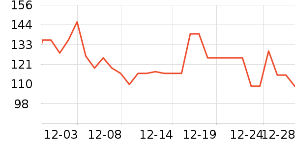 ȸ�����׷�/��������ʷ�۸�