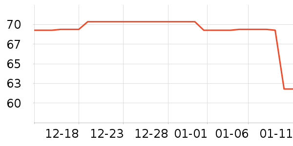 Ubras��ů������ʷ�۸�