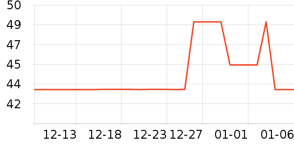 YYTCG����/������ʷ�۸�