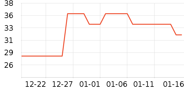 ����ҽ�Ʊ�����ʷ�۸�