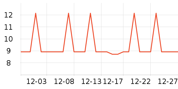 �Ź�������ʷ�۸�