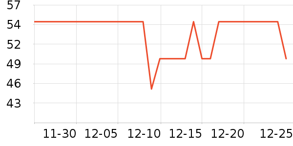 ��ţţ��/��Ʒ��ʷ�۸�