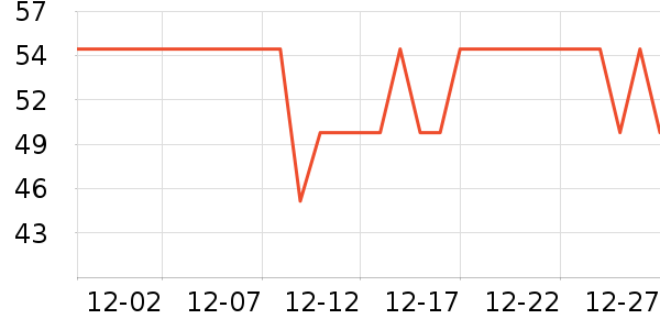 ��ţţ��/��Ʒ��ʷ�۸�