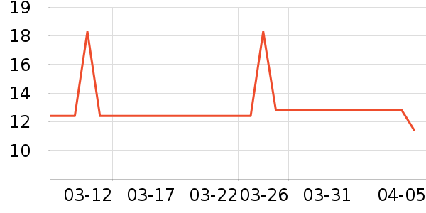 ��ҵƷ��ʷ�۸�