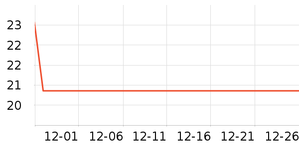 �����س���С������ʷ�۸�