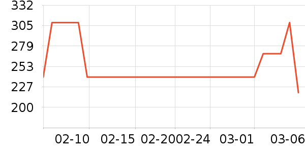 ˮ��/ˮ����ʷ�۸�