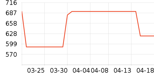 ţ�п���ʷ�۸�