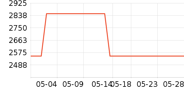 ���η�����ʷ�۸�