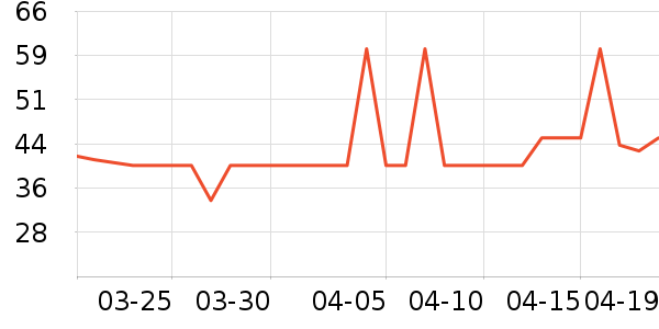 ����ţ��/��Ʒ��ʷ�۸�