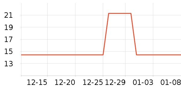 ��ţ����/������ʷ�۸�