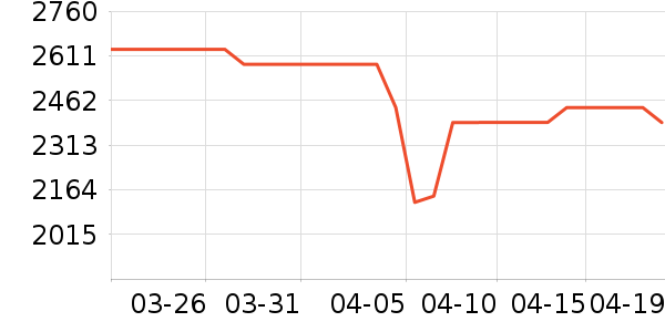 ��������ʯ��׹/������ʷ�۸�