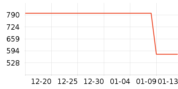 С��������ʷ�۸�