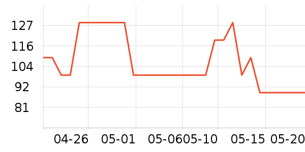 ���Ƕ����˶�Ь��ʷ�۸�