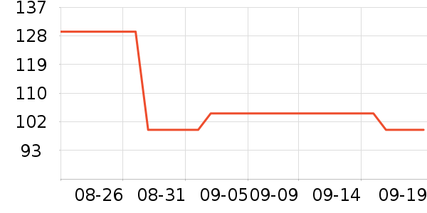 ���Ƕ����˶�Ь��ʷ�۸�