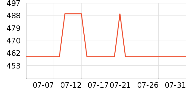 Derlla����������ʷ�۸�