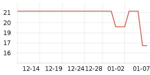 ������ʷ�۸�