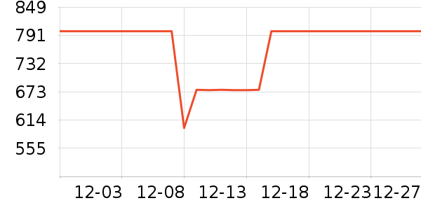 ����Ůʿ��Ь��ʷ�۸�