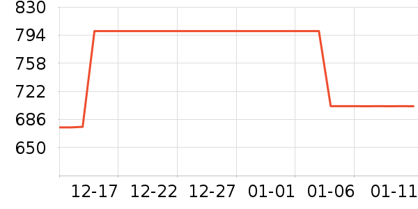 ����Ůʿ��Ь��ʷ�۸�