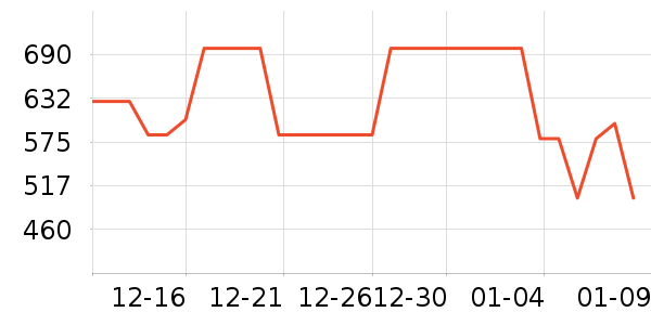 �ն���ʷ�۸�