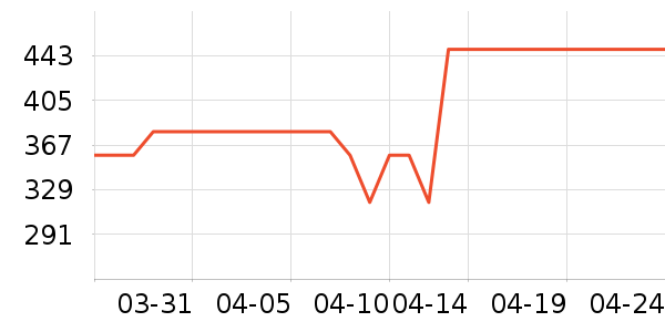 ����ͼ����/ˮ��/ˮ����ʷ�۸�