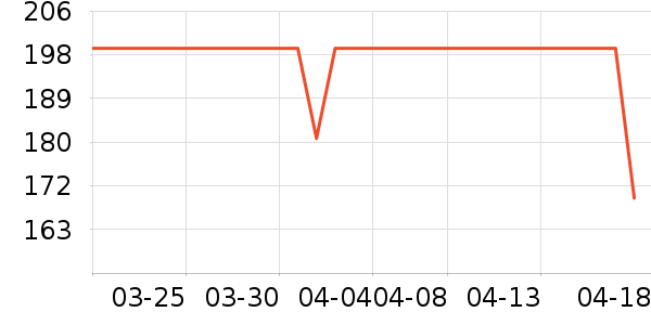 MOREGAX����������ʷ�۸�