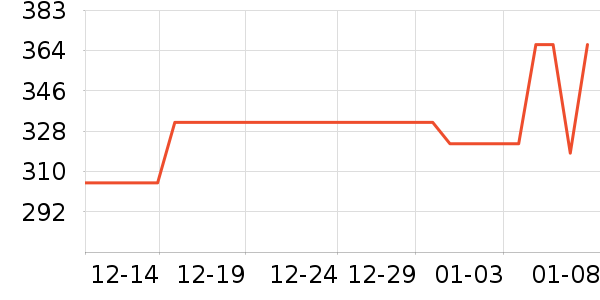 �����˶�Ь��ʷ�۸�