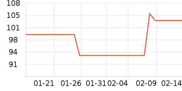 �綯���������ʷ�۸�