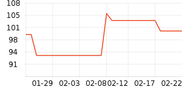 �綯���������ʷ�۸�